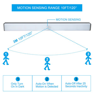 36 LED USB Rechargeable Magnetic Wardrobe Motion Sensor Light_6